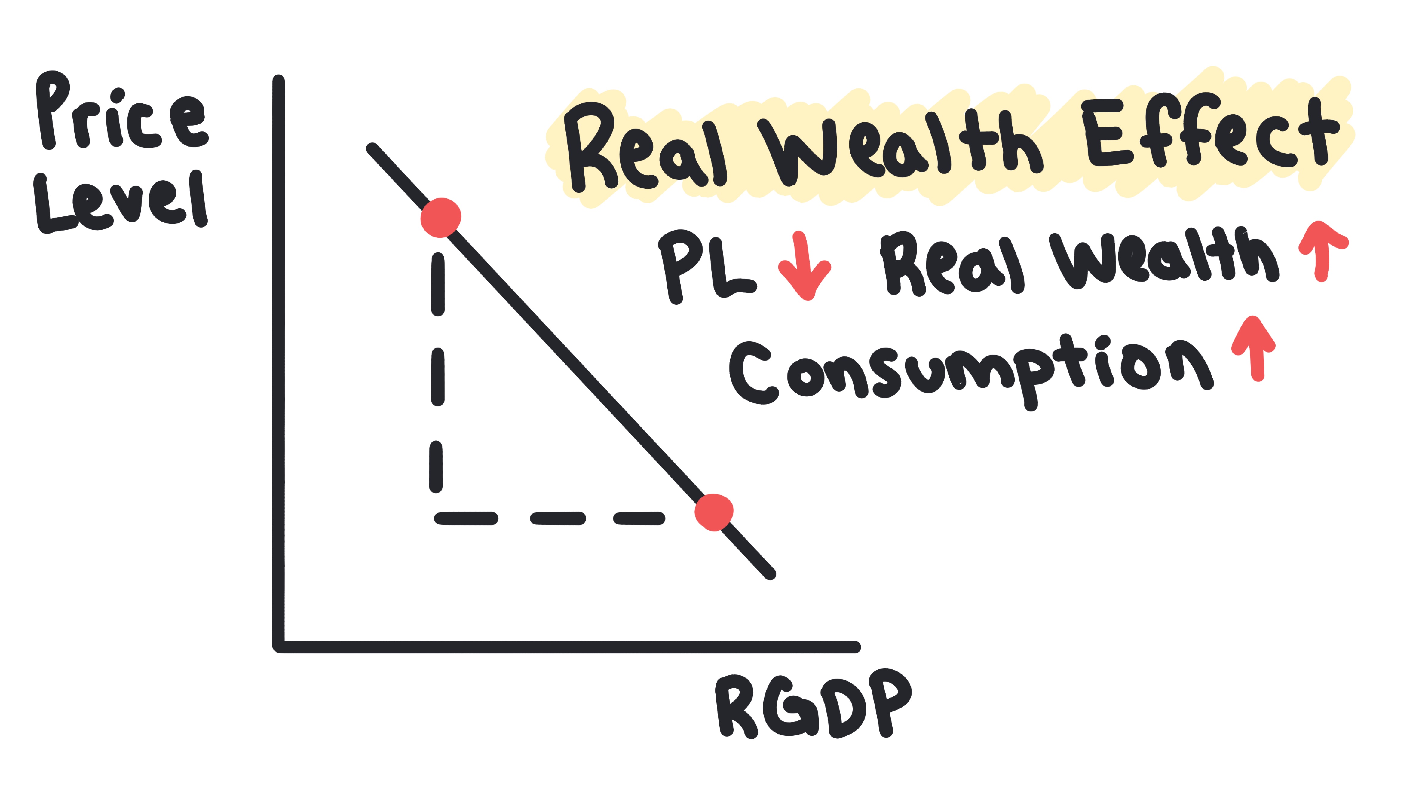 Aggregate Demand 12